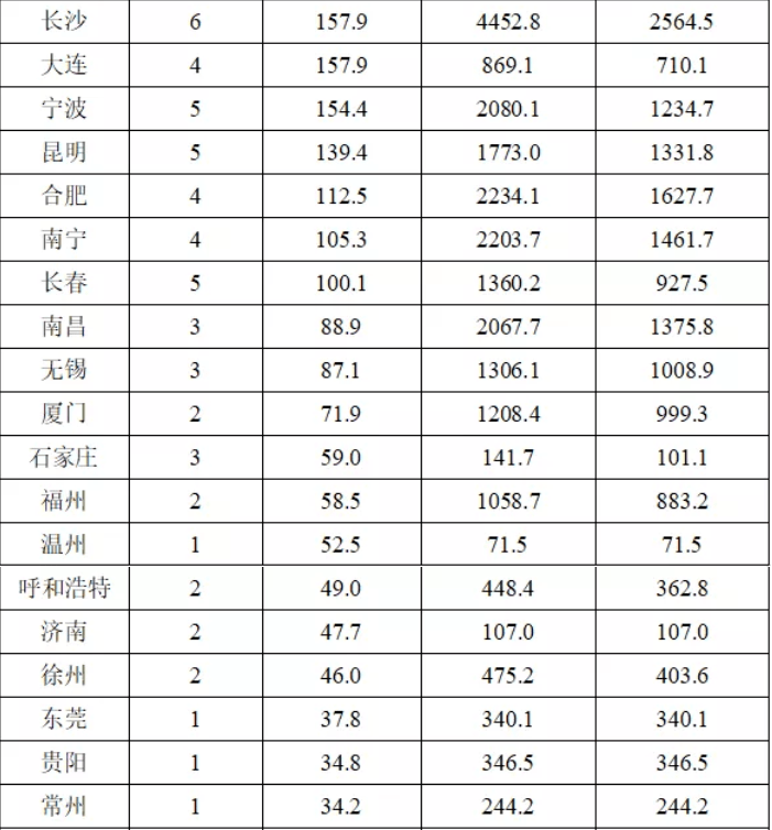 2020年会球GDp排序_2020年中国gdp(3)