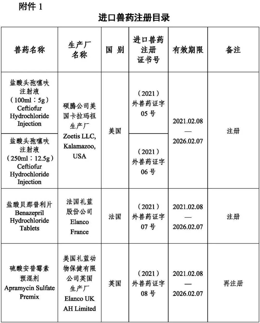 批准美国辉宝有限公司以色列生产厂生产的尼卡巴嗪预混剂在我国变更