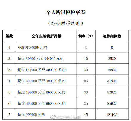 这些人可以退钱啦!个税年度汇算即将开启