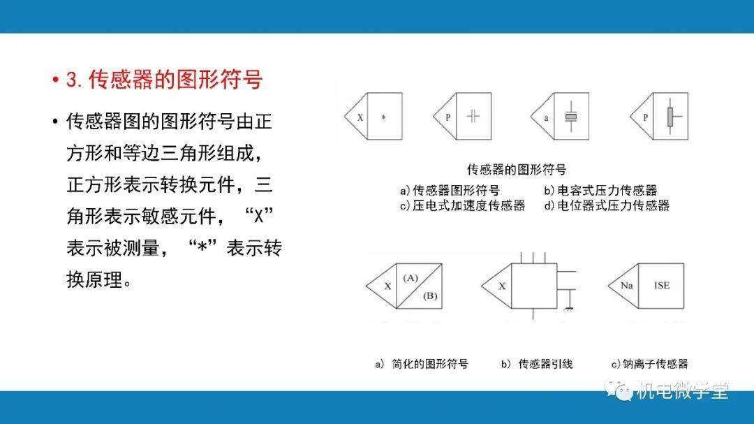 620页ppt带你了解传感器与检测技术