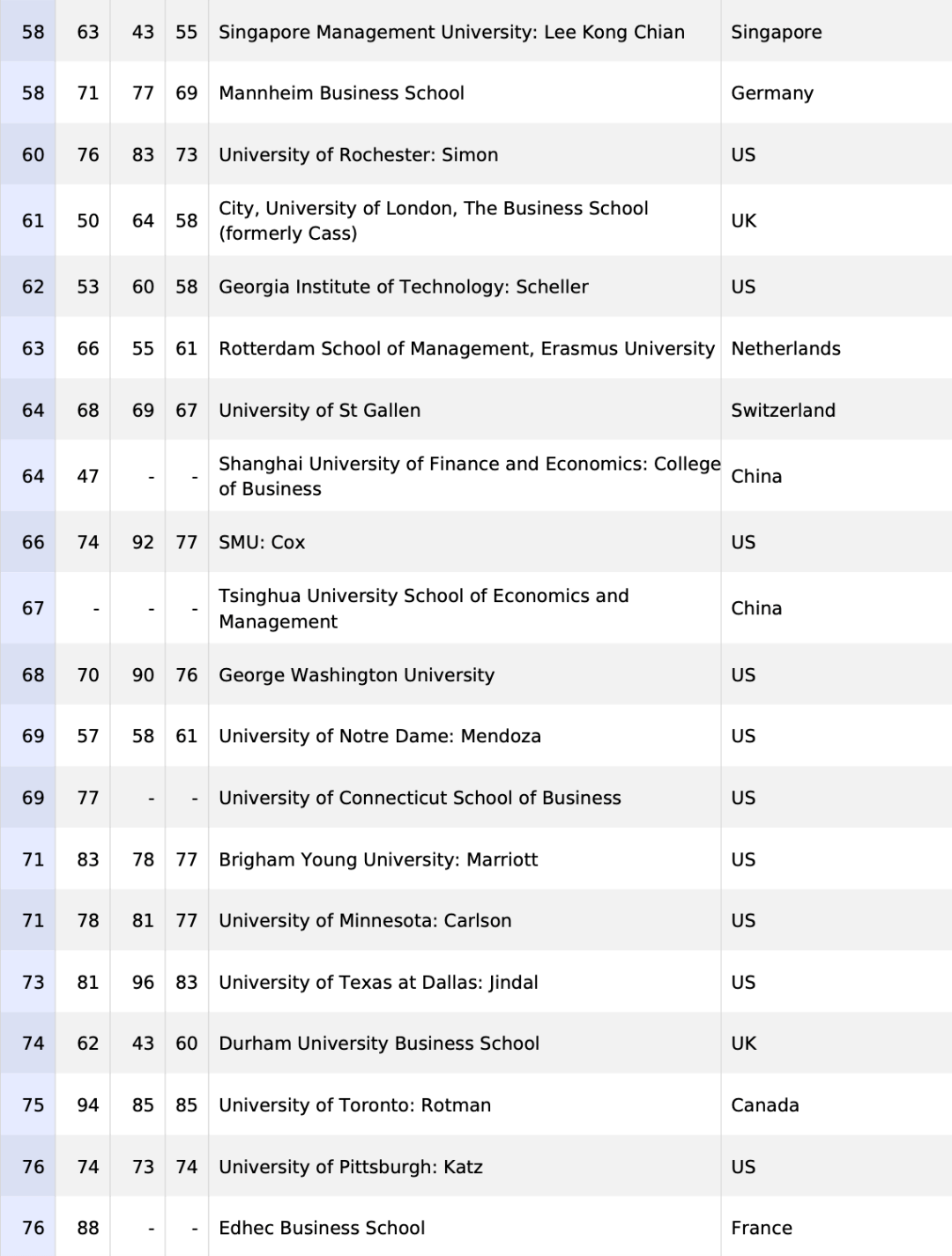 英国金融排名_英国年轻女演员排名(2)