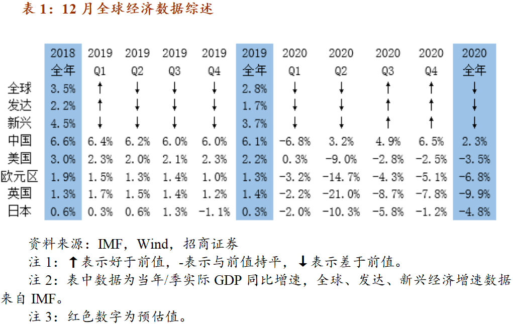 美国gdp季度同比_美国gdp构成比例图(3)