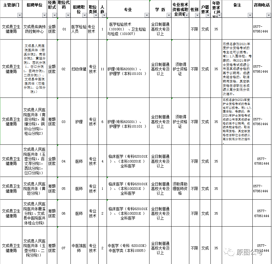 2020年文成人口多少