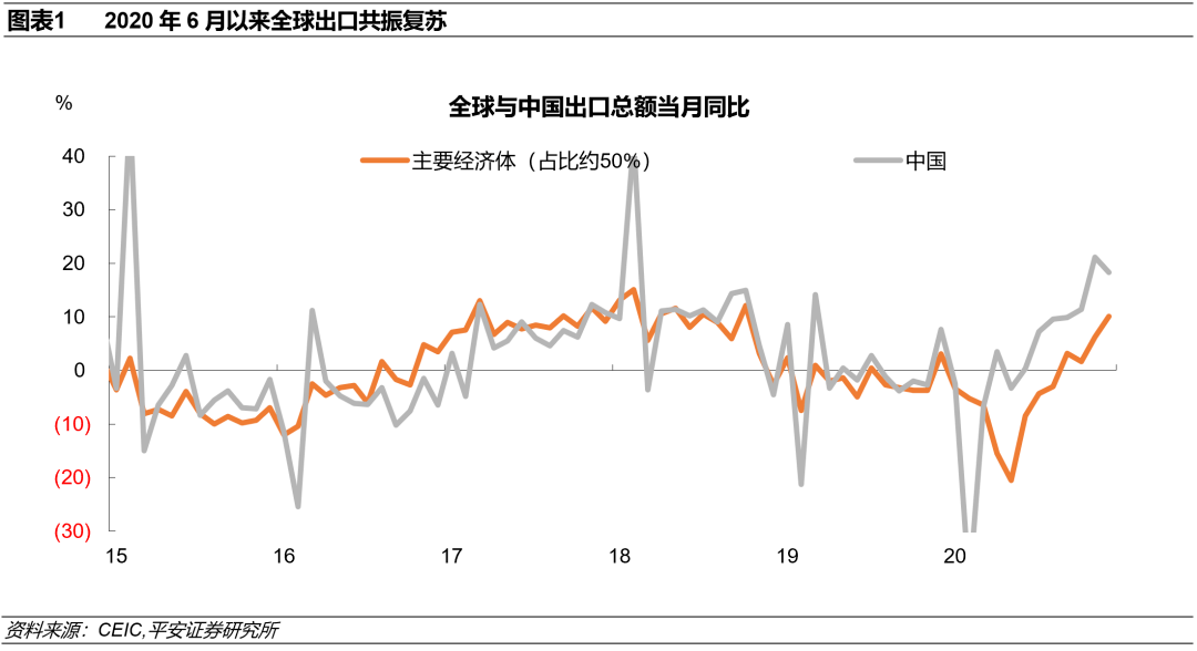 gdp和全球贸易总额_2020gdp全球榜单(3)