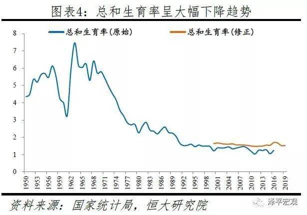 东北全面放开人口_三孩生育政策全面放开(2)