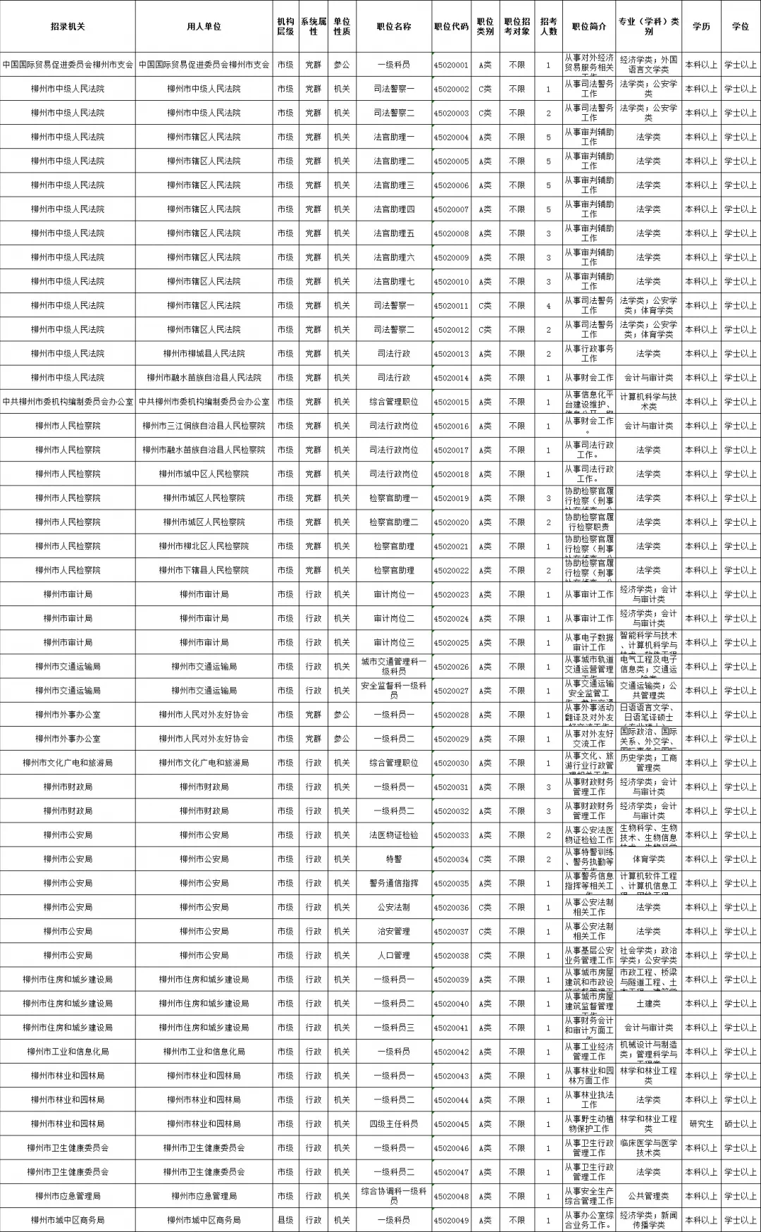 南宁市人口2021总人数_南宁市地铁2021规划图(2)