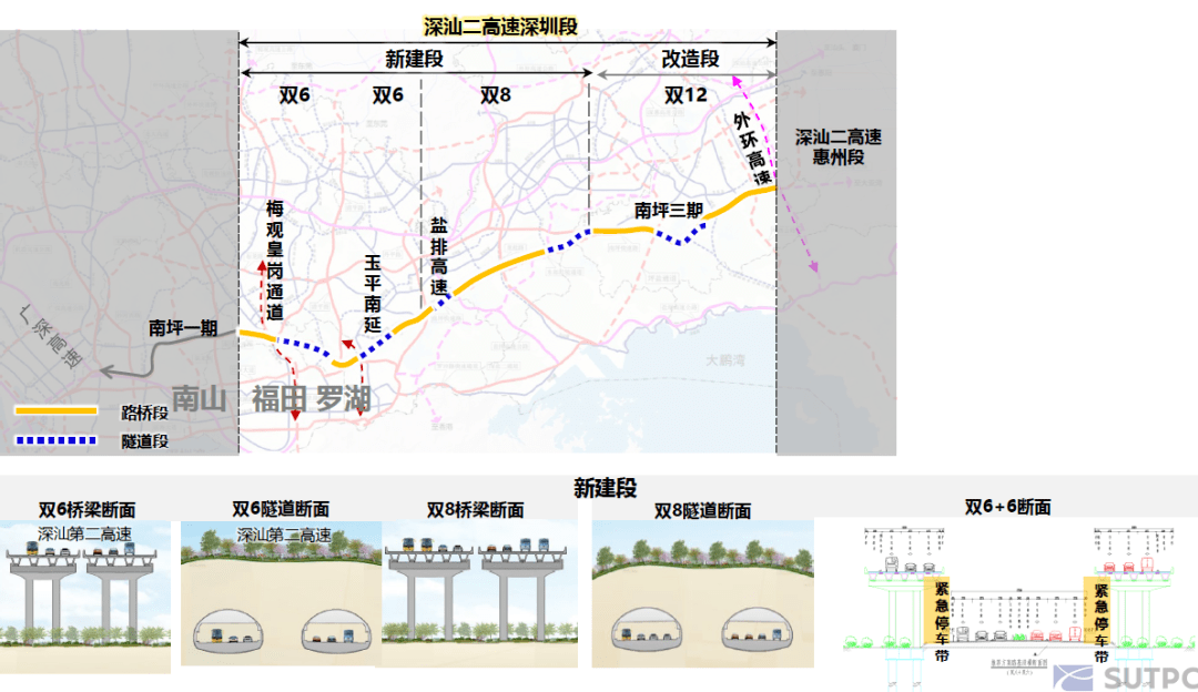 技术分享主城与独立新城高等级公路主通道详细规划研究以深汕第二高速