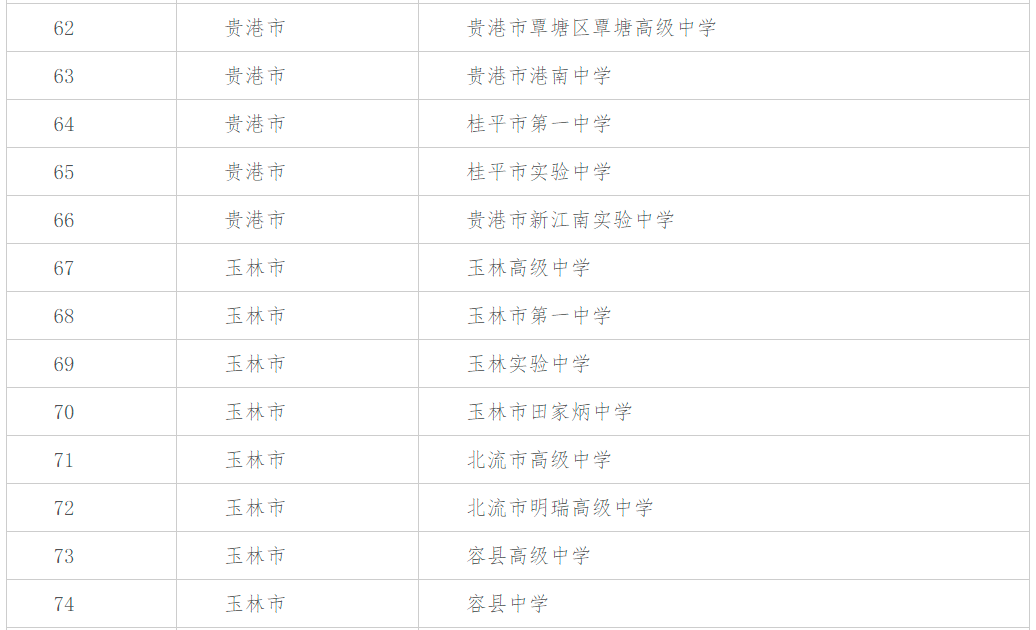 梧州高级中学2021招生图片