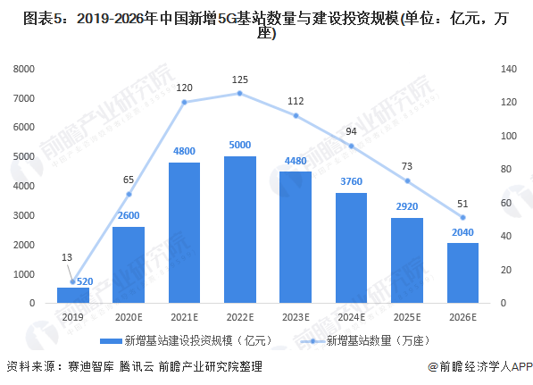 汕尾gdp2021超900吗_广东省上半年GDP增幅 深圳领先汕尾垫底(3)