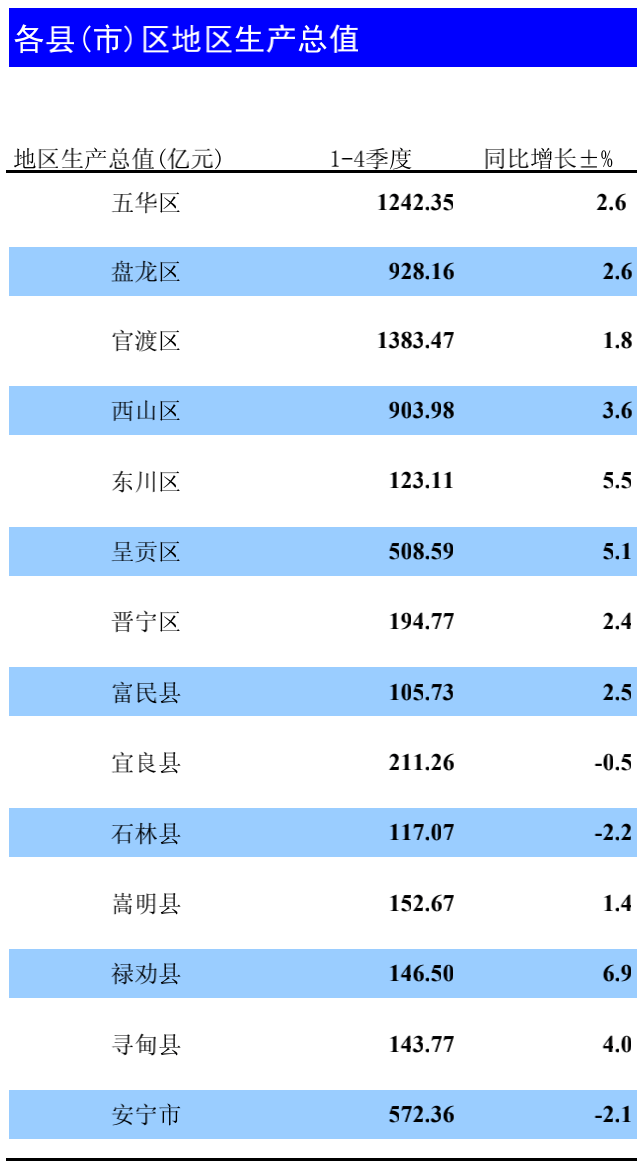 2020盐城县区gdp_2020年度台州各县市区GDP排名揭晓 你们区排第几(3)