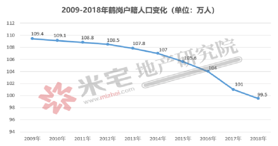 在城市人口_大型租赁社区的发展潜力与进程