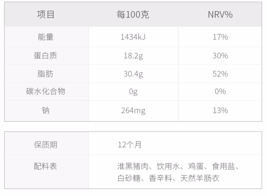 脂肪含量排名_各种肉类的脂肪含量图(3)