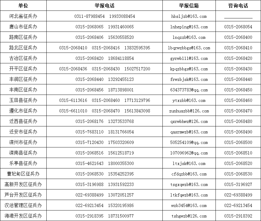 邮箱号码大全可复制（邮箱号码大全2020）〔邮箱号码大全复制粘贴〕