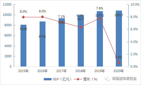 陆河县gdp2020_再见2020你好2021图片(2)