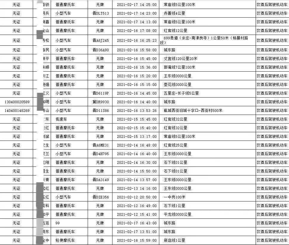 交警能查常住人口吗_常住人口登记表(3)