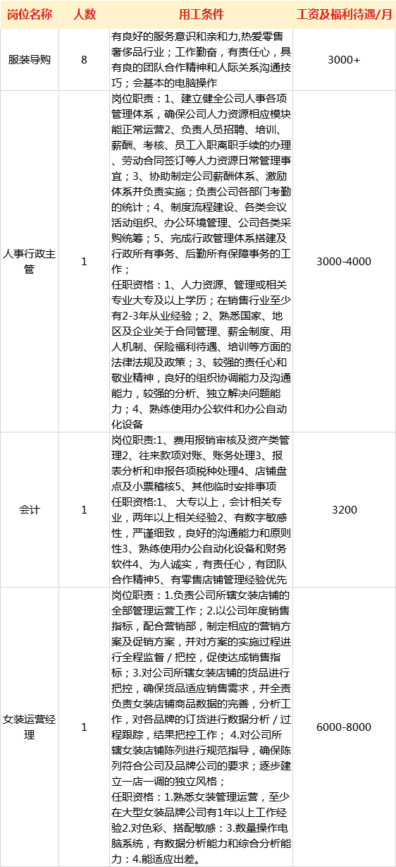 翻译工作的薪资待遇怎么样 dbaa4b47bafe4ce5b450c506c2c7def8.png