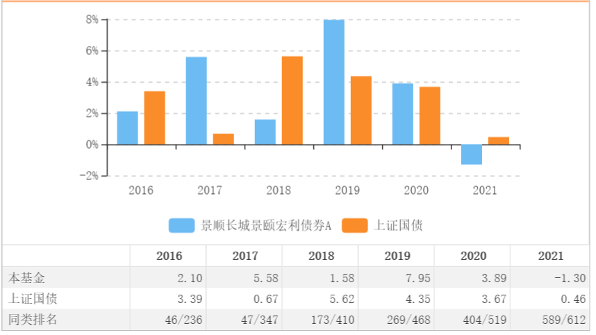 景顺长城基金1只债基今日清算 规模不足5000万元 债券基金