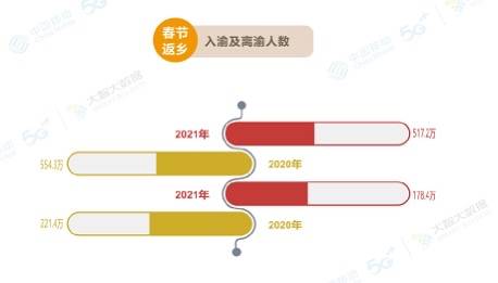 重庆人口数_重庆人口密度分布图