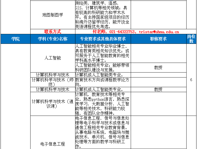 上海师范大学 招聘_2020年上海师范大学全职博士后招聘公告(5)