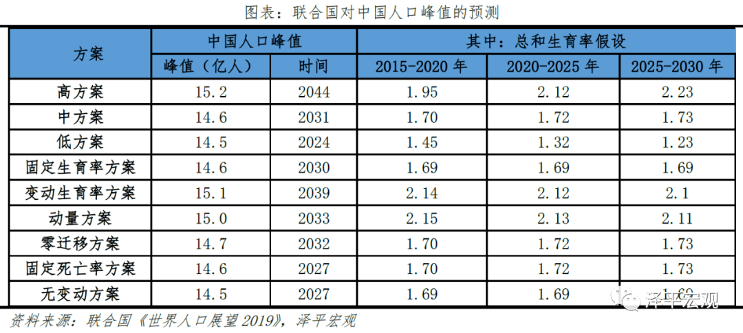 中国人口多多少人_全中国人口有多少人(3)