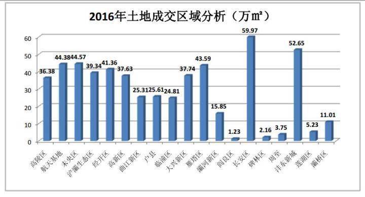 长安镇单位面积gdp_贺州GDP比不上东莞长安镇(2)