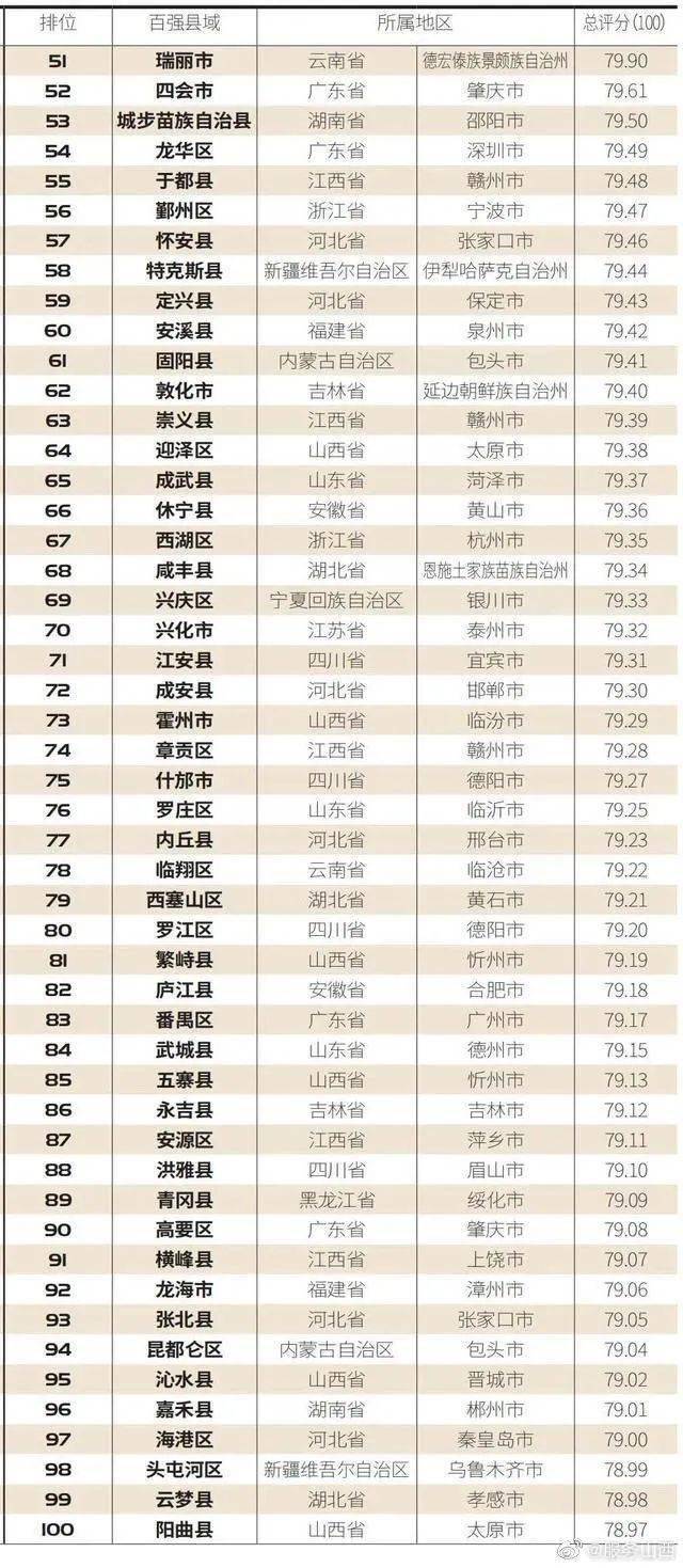 忻州市繁峙县gdp2020上半年_山西省忻州市繁峙县