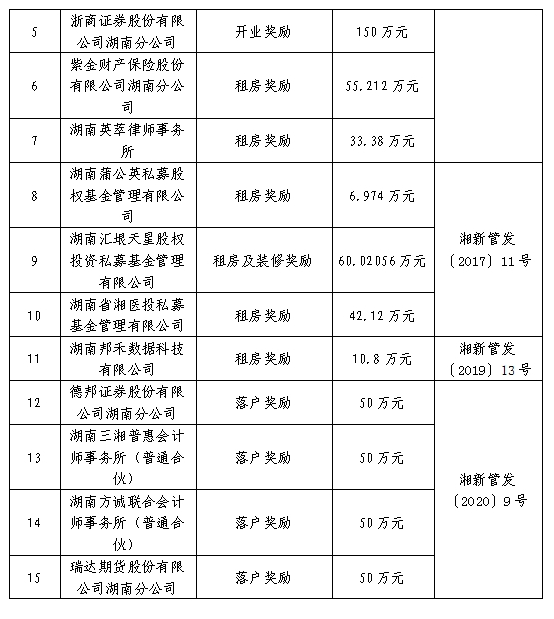 2021年湖南各行业经济总量_湖南涉外经济学院杨刚