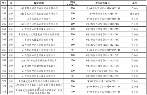 忻州宁武2021gdp_中国城市排行榜出炉 山西四线城市6个,五线城市4个,太原稳居二线,忻州降至五线 商业(2)