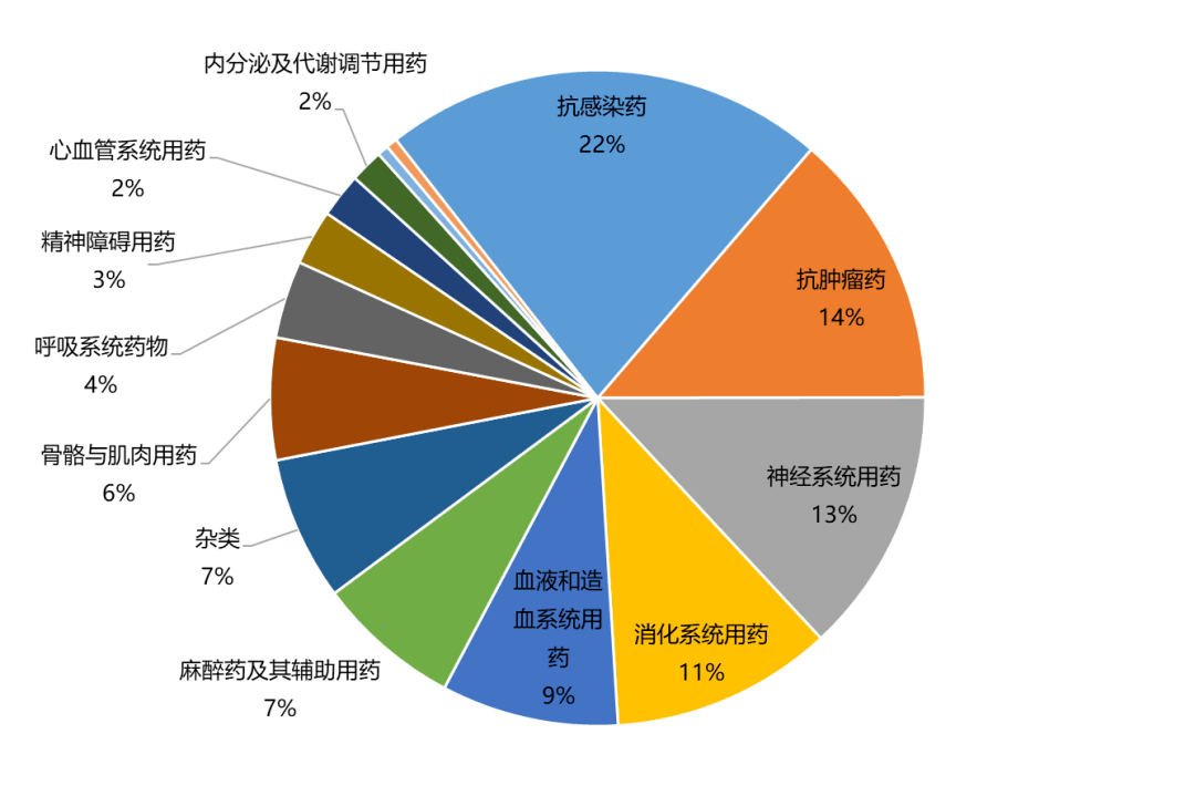 系统可维护性_系统维护不能出款_能维护款出系统的游戏