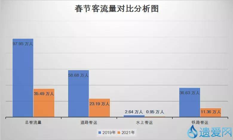 黄冈20191年人口多少视频_黄冈近几年的变化图片