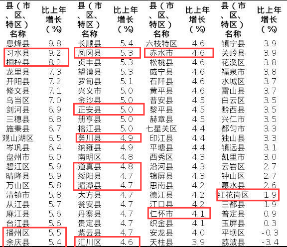 镇江各县市区gdp排名2020_贵阳这4区排名前十 贵州88个区市县2020年GDP排名出炉