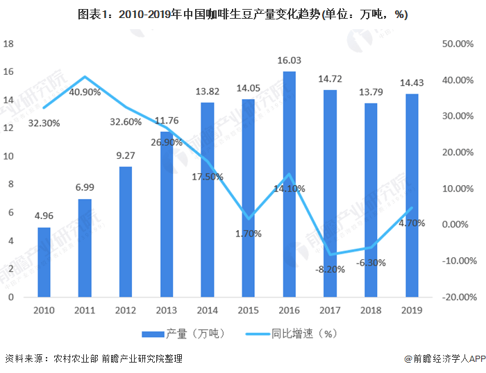 2021中国人均_中国人均寿命变化图(3)