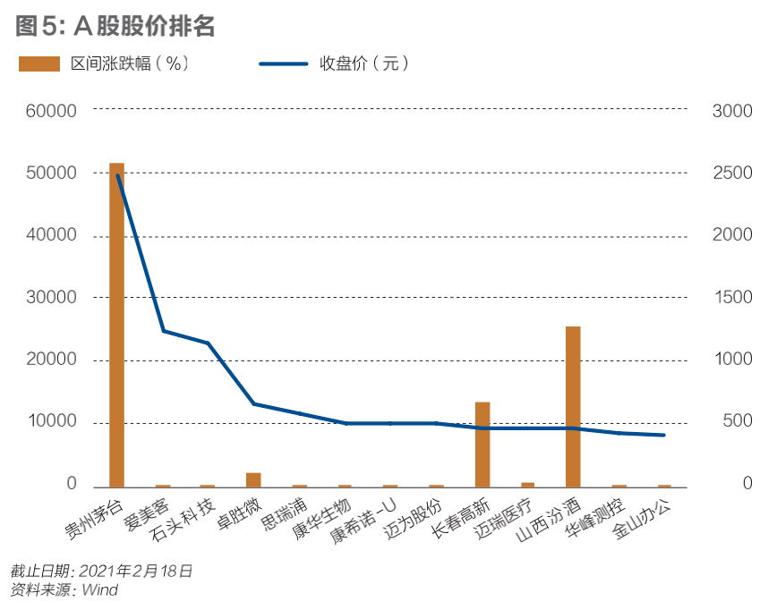 gdp和上市公司市值_终于有分析师喊了 这波A股行情如此超预期,最大逻辑是 强国牛