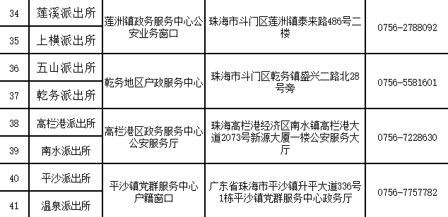 表口人口_常住人口信息表(3)