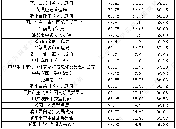 2021年濮阳市人口_2021年濮阳市花灯