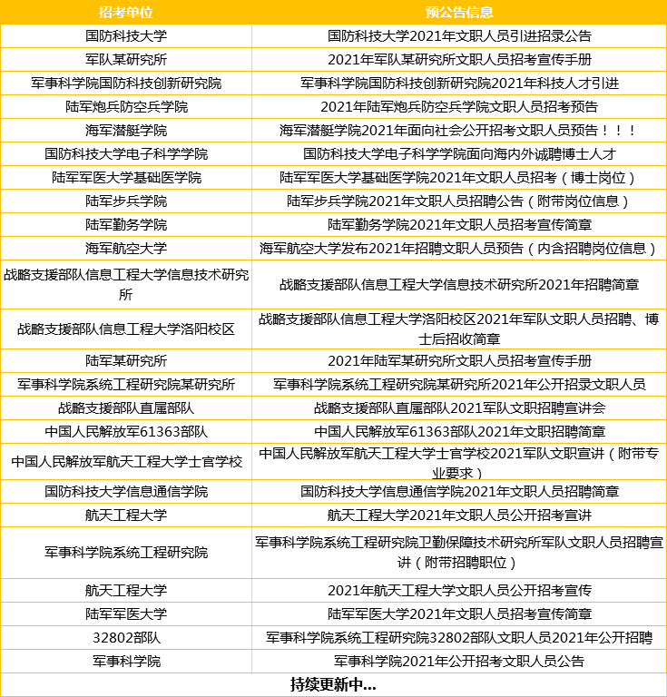 文员招聘信息_厦门招聘信息城市文员招聘人才简章