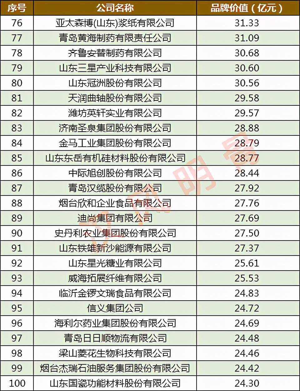 农业公司排名_农业银行图片
