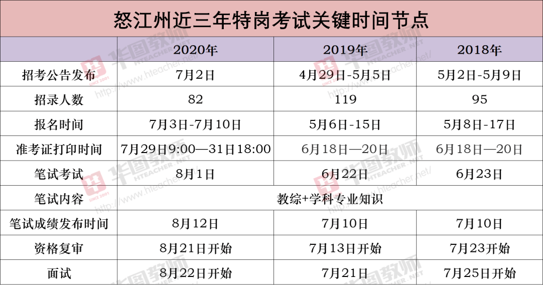 河源近几年人口数量分析_2020年河源高铁规划图