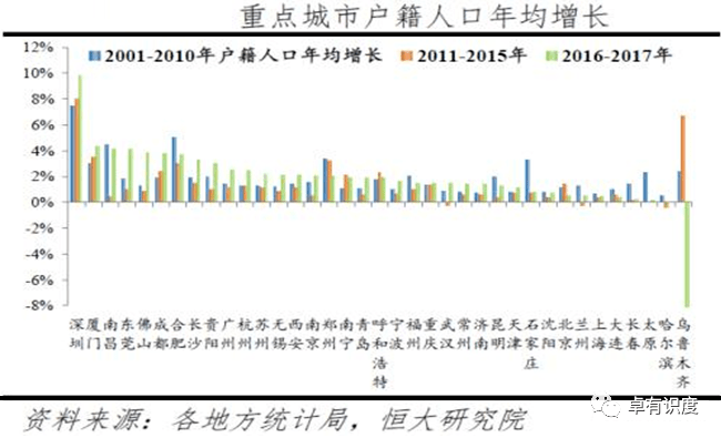 人口大规模向东北迁移_东北地区人口迁移图(2)