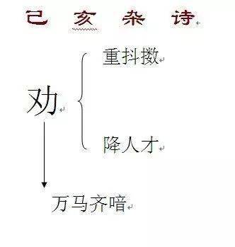 第六单元21 伟大的悲剧22 太空一日23*带上她的眼睛板书设计带上她的