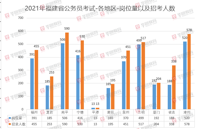 福建人口2021_福建人口密度图(2)