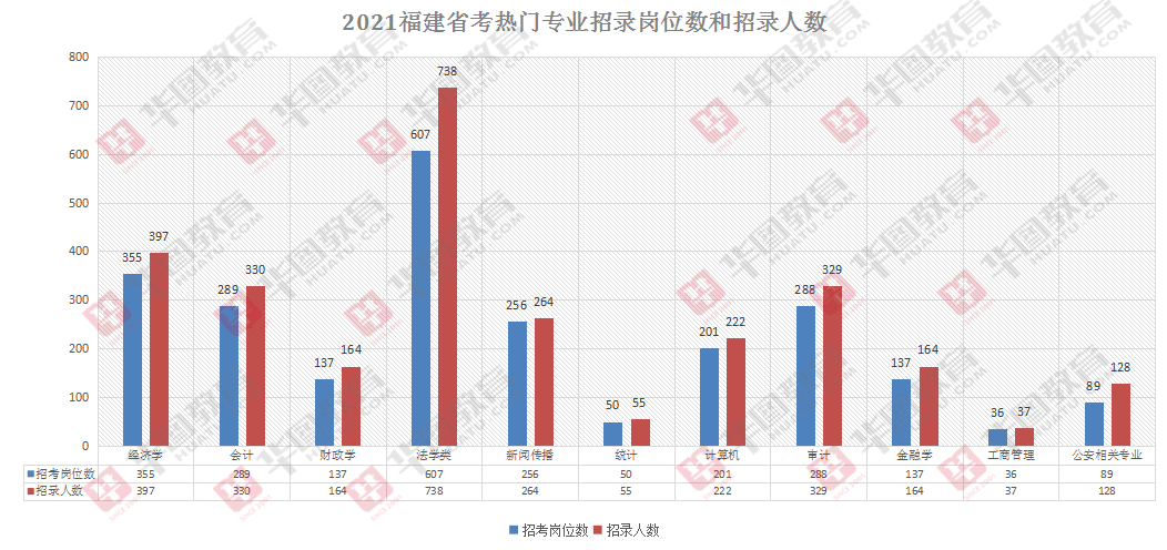 漳州人口2021_究竟有多少人 2021年漳州龙文区最新人口普查数据来了(2)