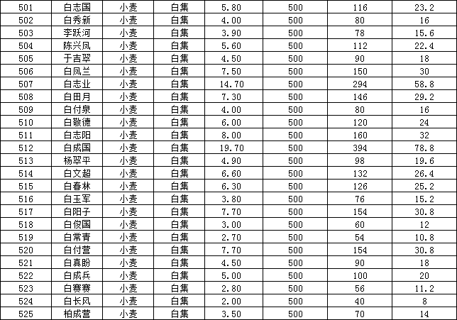 2021年曲阜各个乡镇gdp_2021年1 2月温岭市各镇 街道 经济发展主要指标(2)