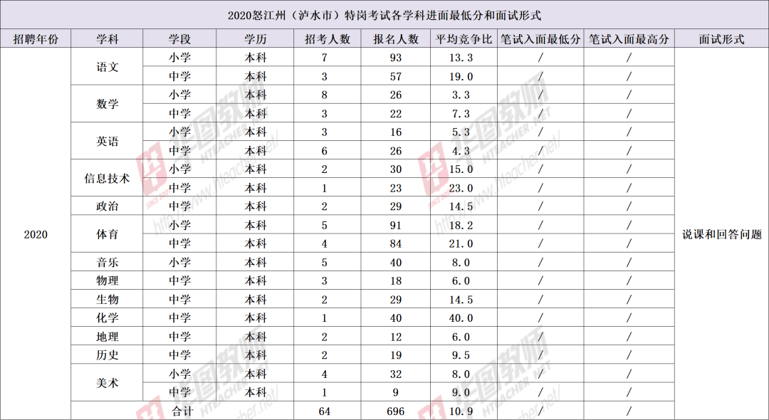 云南人口2021总人数_云南人口密度分布图(2)