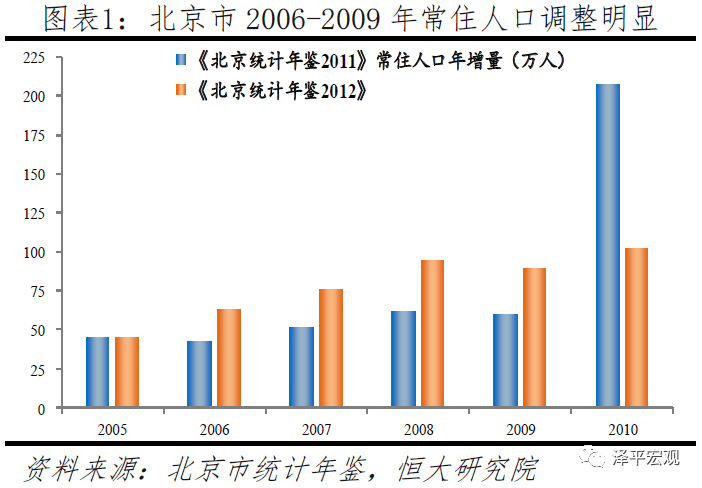 中国人口_中国人口大迁移(3)