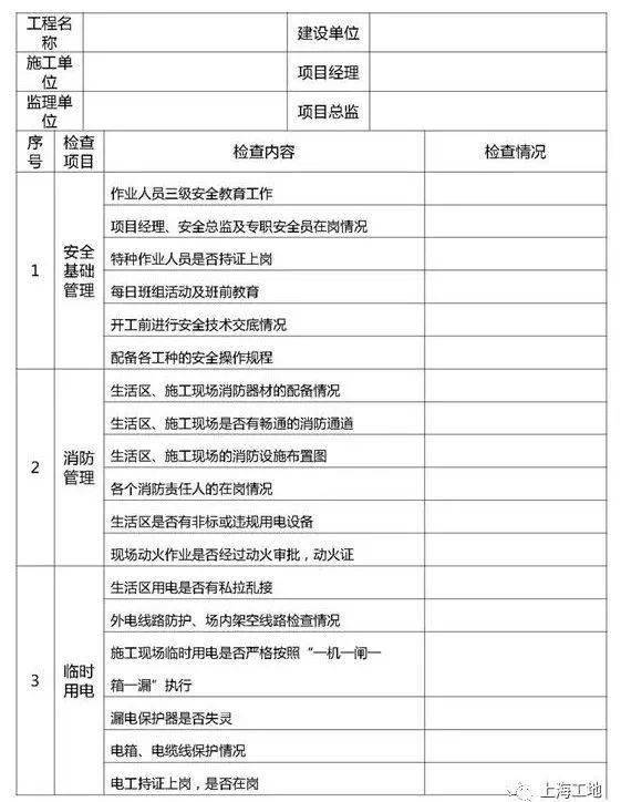 复工后安全检查必备!消除工地90%以上的安全隐患!