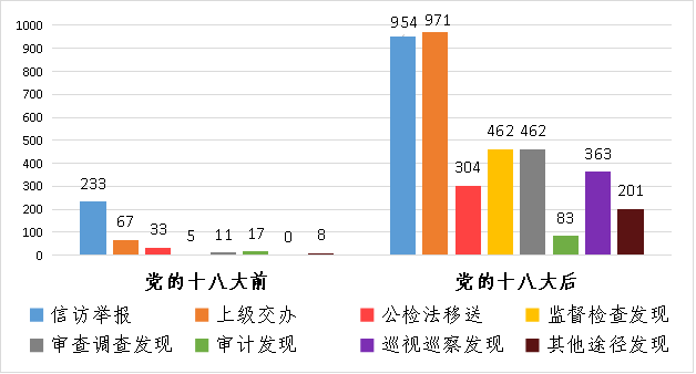 一组图带你了解党的十八大前后八年怒江州党风廉政建设和反腐败工作