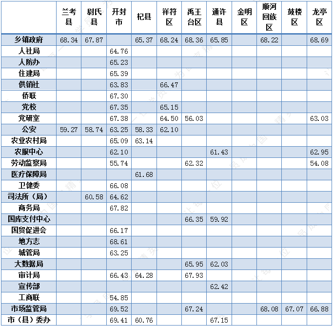 开封市人口2021多少人