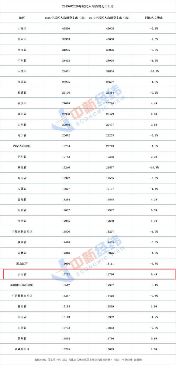 铜陵2020年人口出生统计_铜陵一中2020(3)