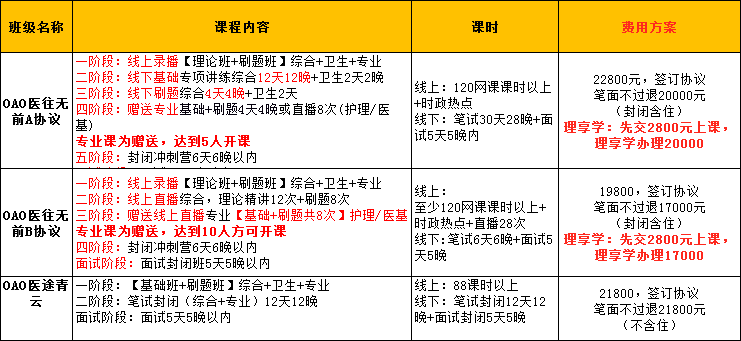 医院招聘检验_绵阳市中医医院公开招聘儿科医师及检验技师(3)